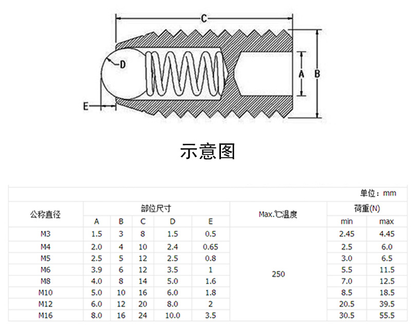 彈簧柱塞螺絲