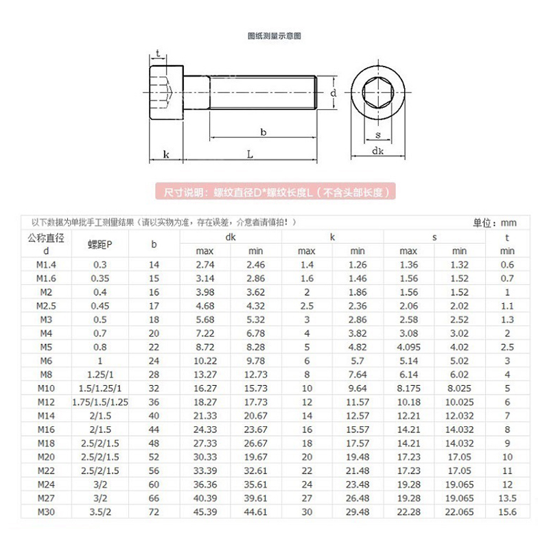 圓柱頭螺絲