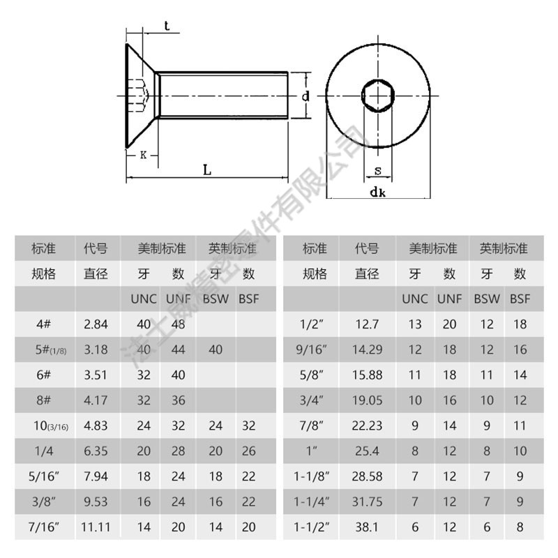英制平頭內(nèi)六角螺絲規(guī)格