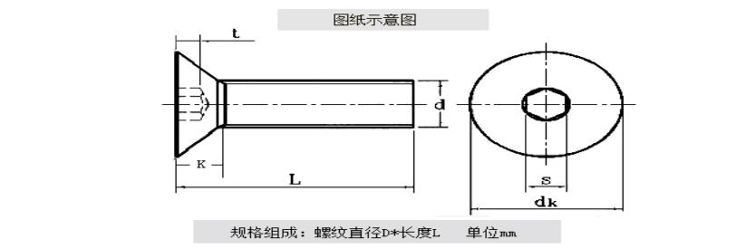 EG品牌平頭內六角螺絲-參數(shù)1.jpg