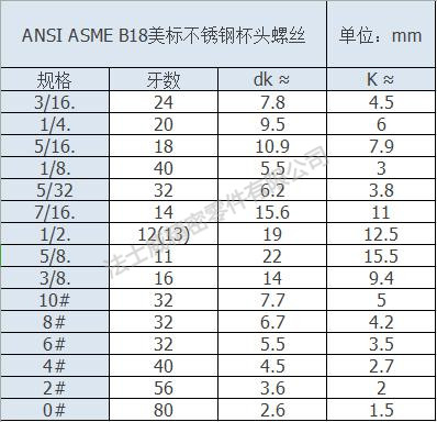 英制不銹鋼杯頭螺絲規(guī)格