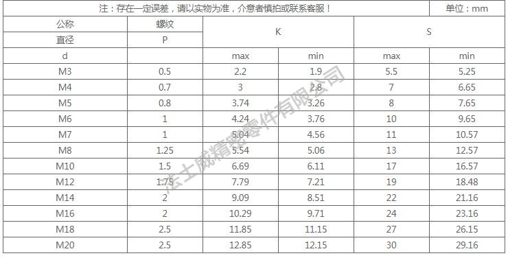 DIN933全牙不銹鋼外六角是不銹鋼緊固件系列中常用的一種，和螺母相配合，使用在對(duì)產(chǎn)品有較高的防腐要求和表面光潔度要求較高的地方,不銹鋼外六角螺絲一般有全牙和半牙兩種 ，而半牙的產(chǎn)品則分為粗桿半牙和細(xì)桿半牙。生產(chǎn)不銹鋼外六角螺絲材料常用的有SUS304和SUS316兩種。流通的不銹鋼外六角螺絲大部分均為全牙。尺寸規(guī)格2