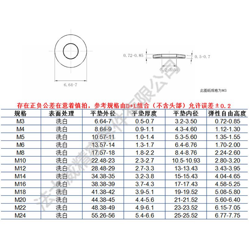 DIN6796不銹鋼墊片不銹鋼蝶形墊圈4_規(guī)格