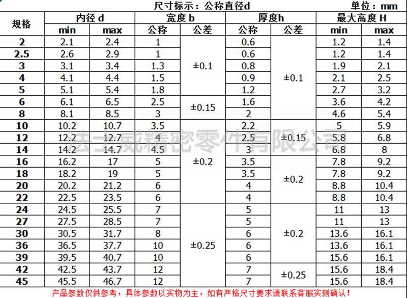 ANSI ASME B18.22.1美標彈墊-規(guī)格1