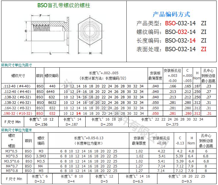 BSO-規(guī)格1