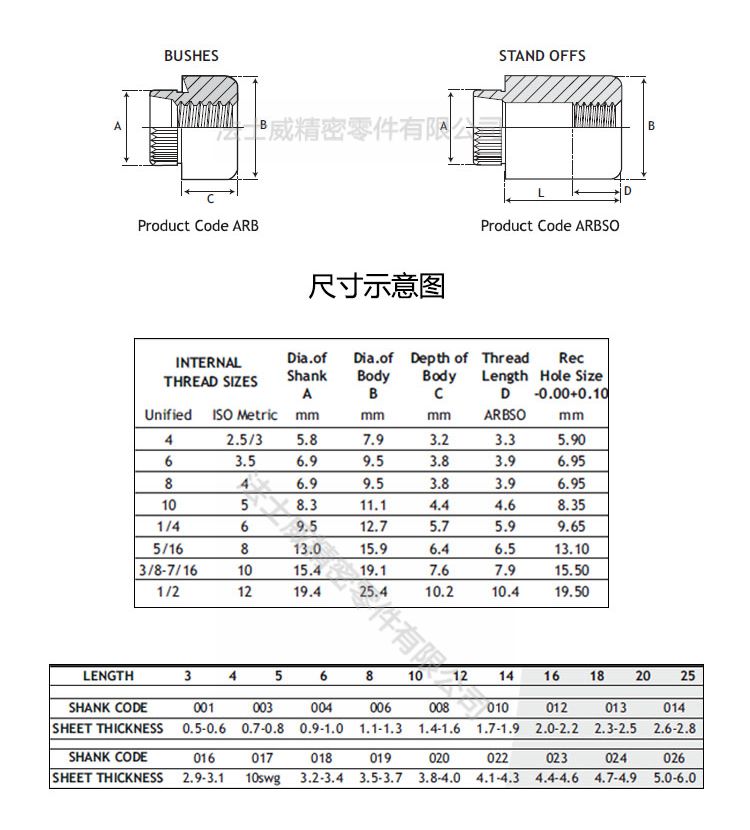 ARB壓鉚螺母 薄板壓鉚螺母母2_規(guī)格