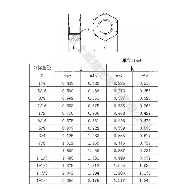 法士威ANSI B18.2.2美標高強度發(fā)黑六角螺母-規(guī)格