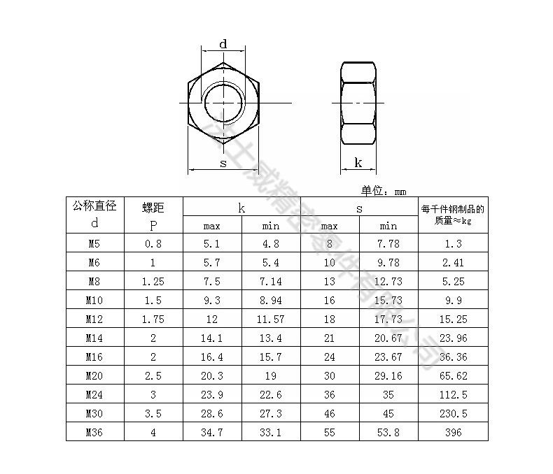 法士威高強(qiáng)度發(fā)黑六角加厚螺母GB6175碳鋼螺母-規(guī)格