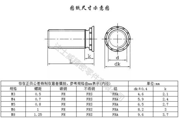 NFH壓鉚螺絲螺母_規(guī)格