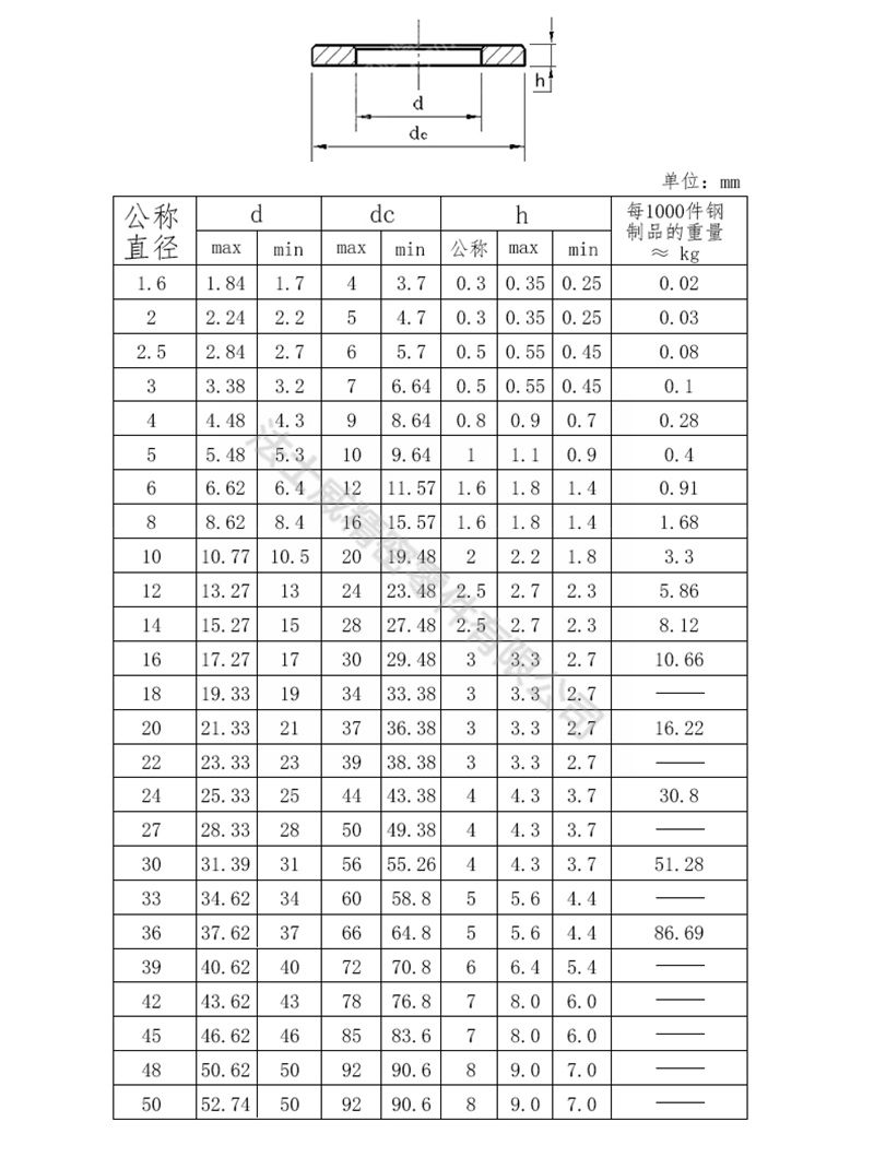 GB848小平墊片 碳鋼鍍鋅小平墊圈-規(guī)格