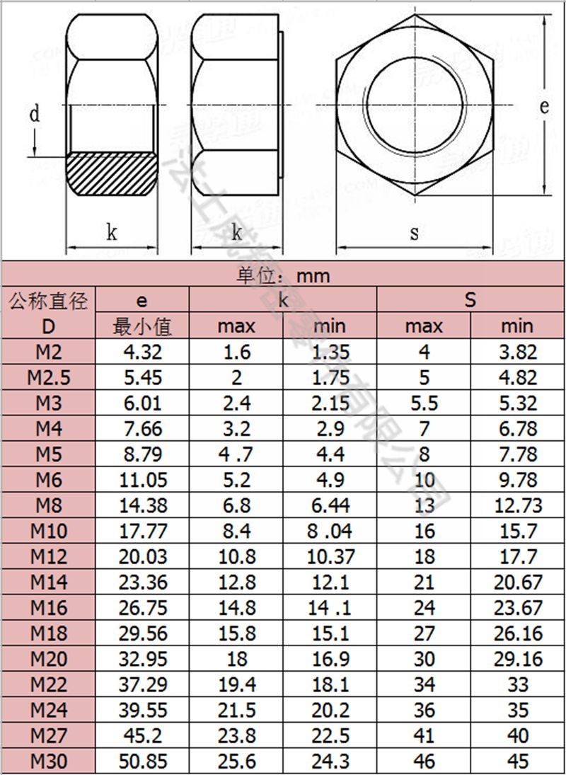 法士威8.8級碳鋼發(fā)黑六角螺母高強(qiáng)度六角螺母7_規(guī)格