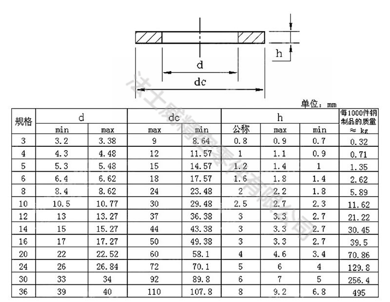 GB97碳鋼本色平墊 國標(biāo)本色墊圈8