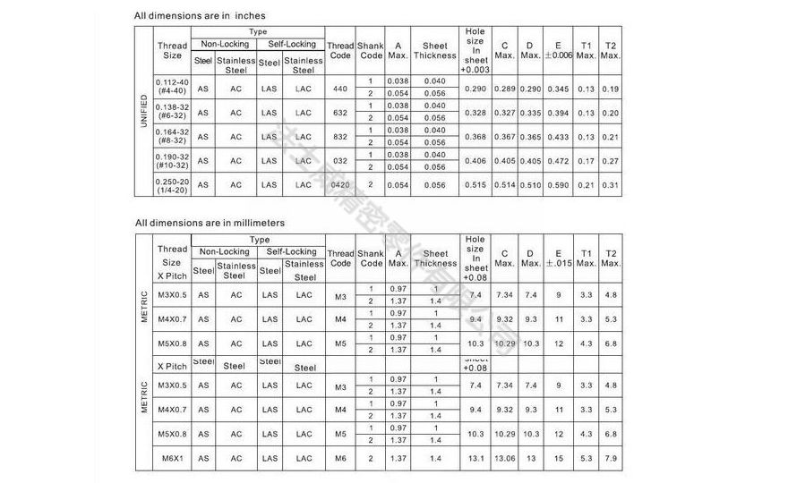 不銹鋼自鎖浮動(dòng)螺母LAC-M6-2_規(guī)格1