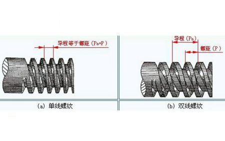 你對(duì)緊固件螺紋的了解夠全面嗎？