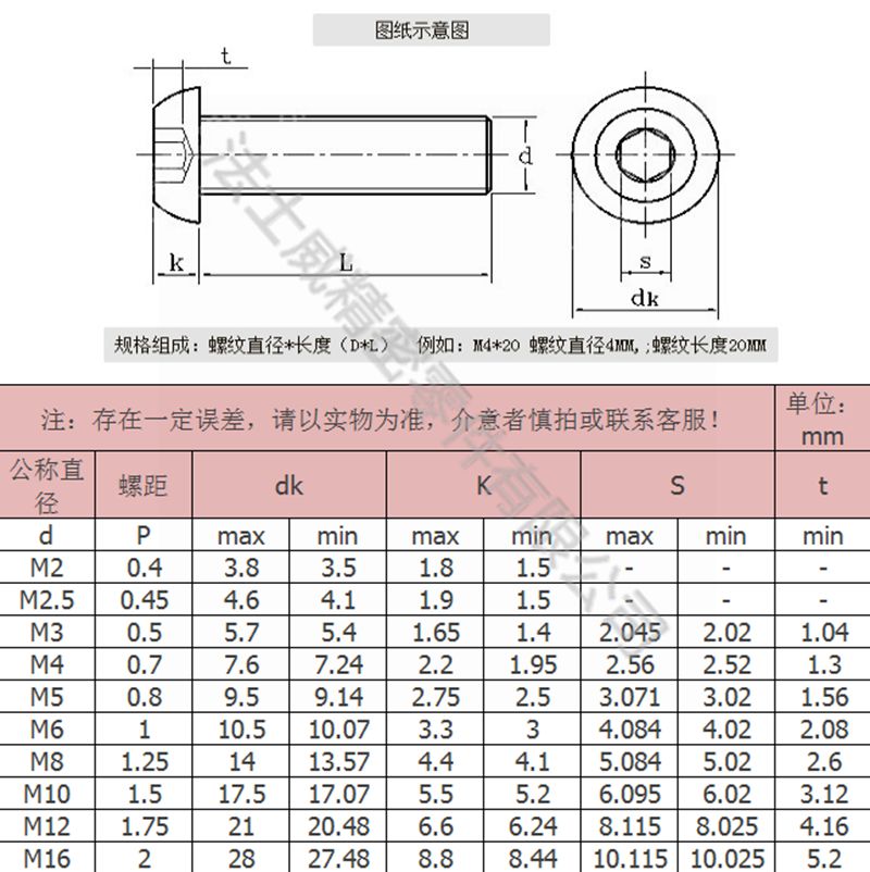 14.9級圓柱頭內(nèi)六角螺絲2_規(guī)格