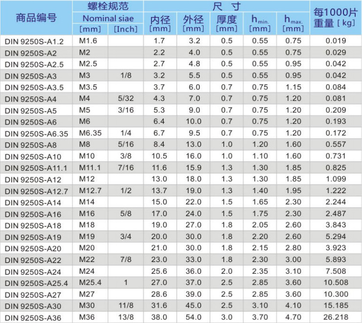 不銹鋼防松墊圈 DIN9250SS 產(chǎn)品參數(shù)