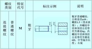 螺紋的正確標注，別再弄錯了！